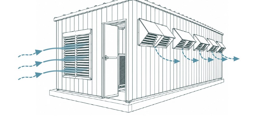 Diagram of airflow through the HVAC Penthouse enclosure