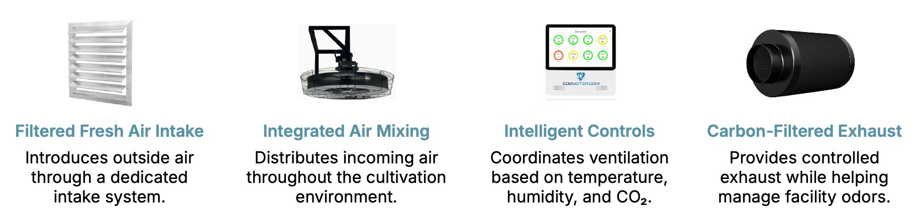 Ventilation system components: filtered fresh air intake, integrated air mixing, intelligent controls, and carbon-filtered exhaust